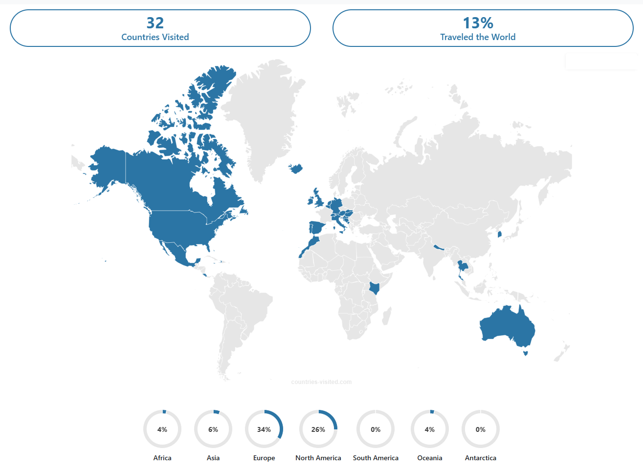 screencapture-countries-visited-2026-03-31-12_54_26